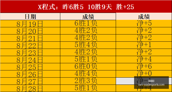 最新战报,萨林杰,制胜,韦德体育官网,韦德体育装备,韦德体育分析,韦德体育购买,韦德网站